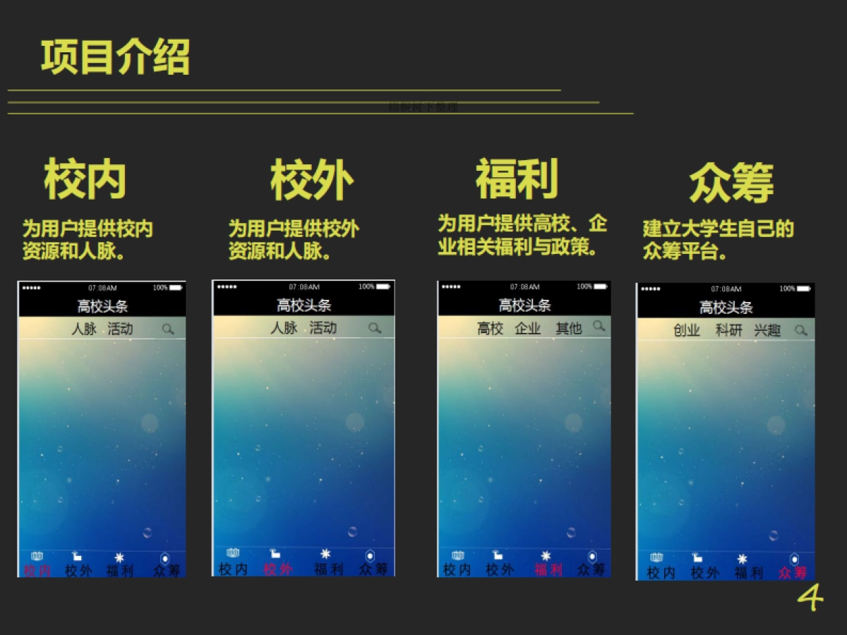 高校头条中国高校资源和信息共享平台商业计划书_第4页