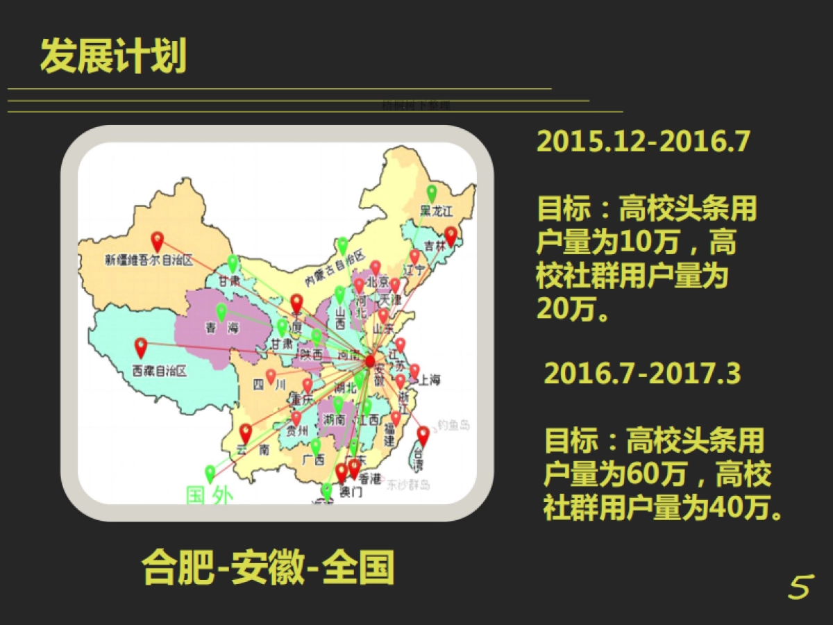 高校头条中国高校资源和信息共享平台商业计划书_第5页