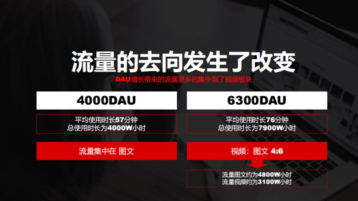 今日头条短视频网剧营销招商方案_第3页