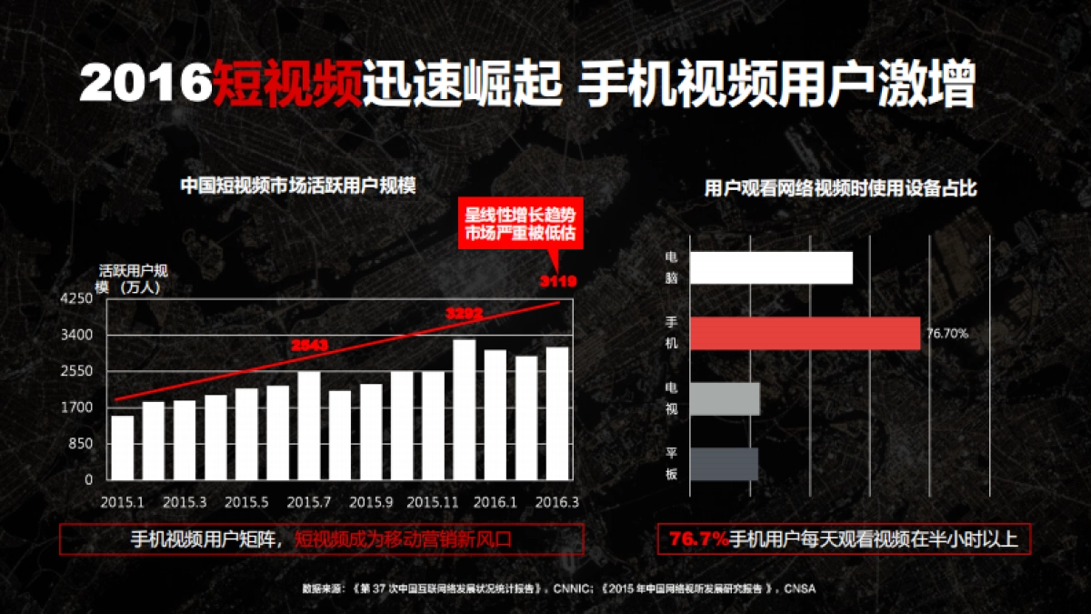今日头条短视频网剧营销招商方案_第7页