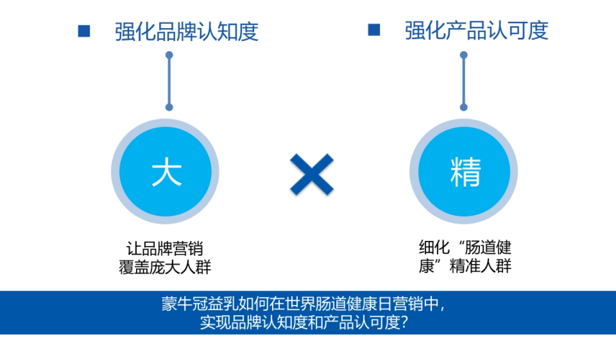 今日头条蒙牛冠益乳世界肠道健康日方案_第4页