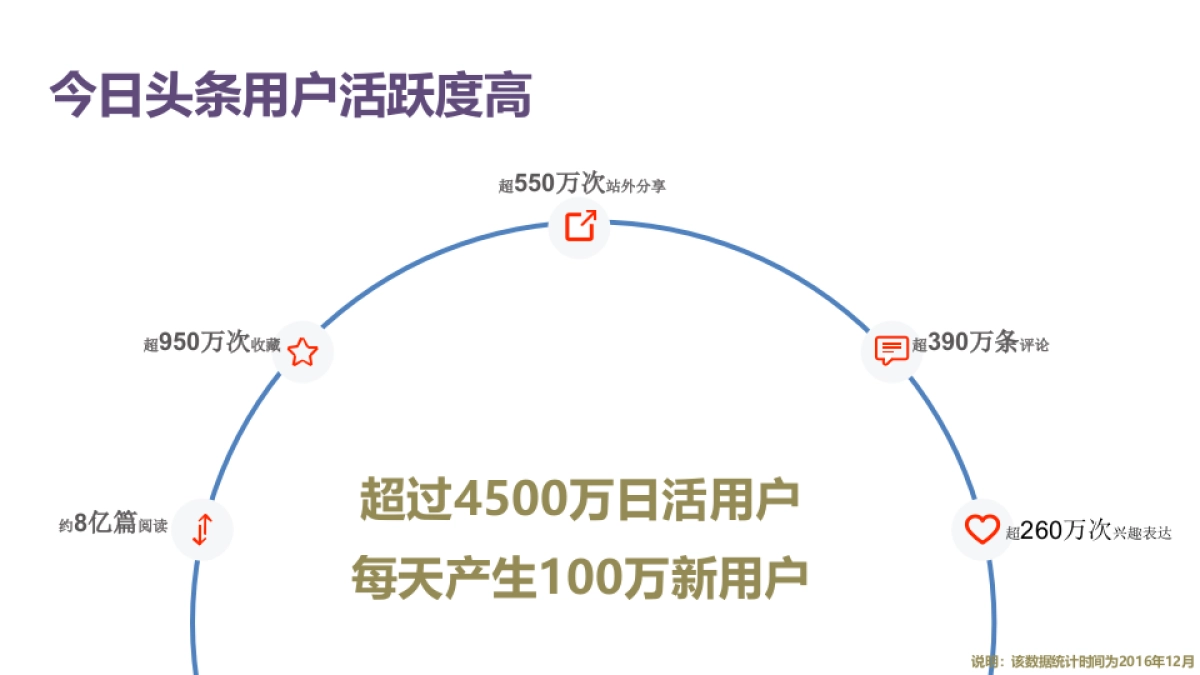 今日头条蒙牛冠益乳世界肠道健康日方案_第8页