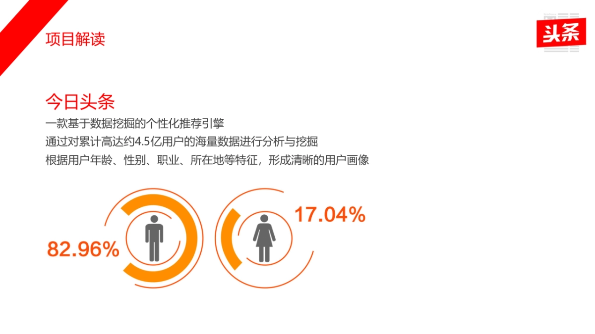 今日头条品牌发布会策划方案_第4页