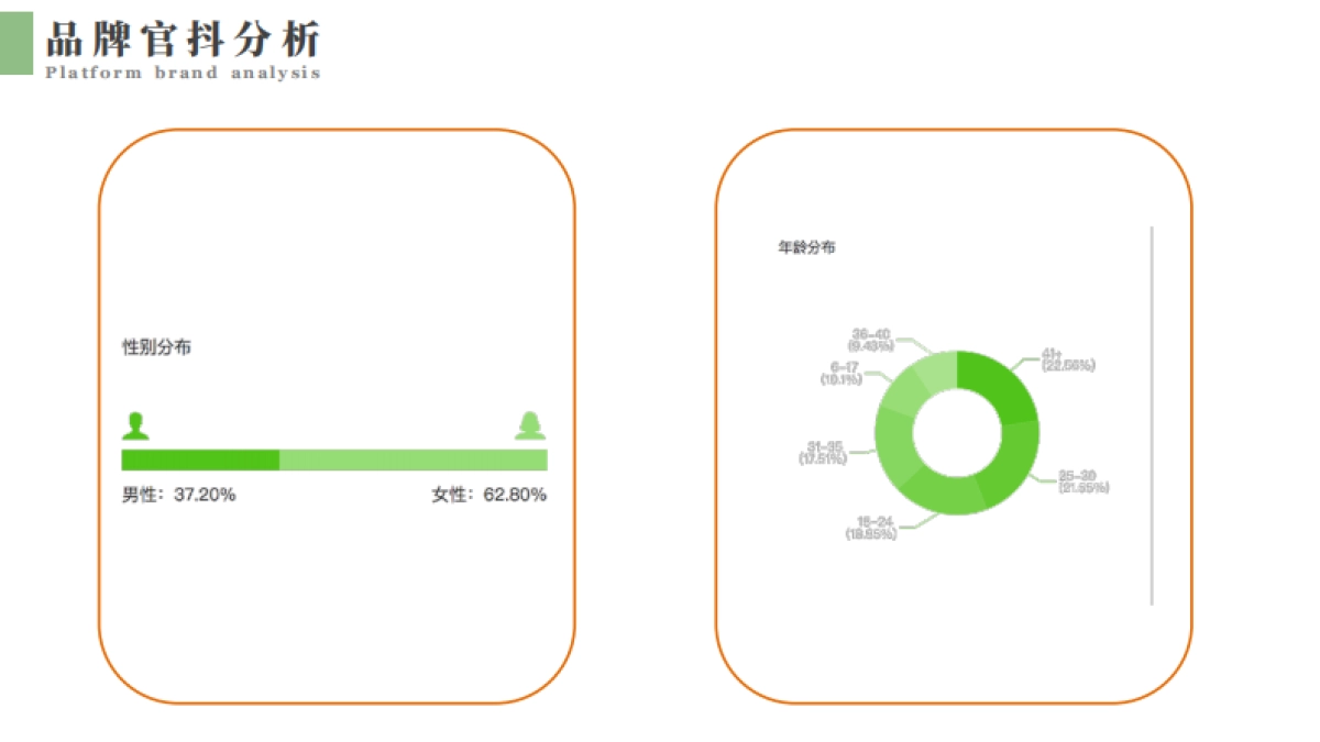 2021清风纸巾短视频代运营方案_第10页