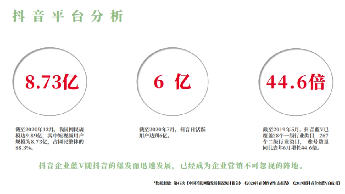 2021清风纸巾短视频代运营方案_第4页