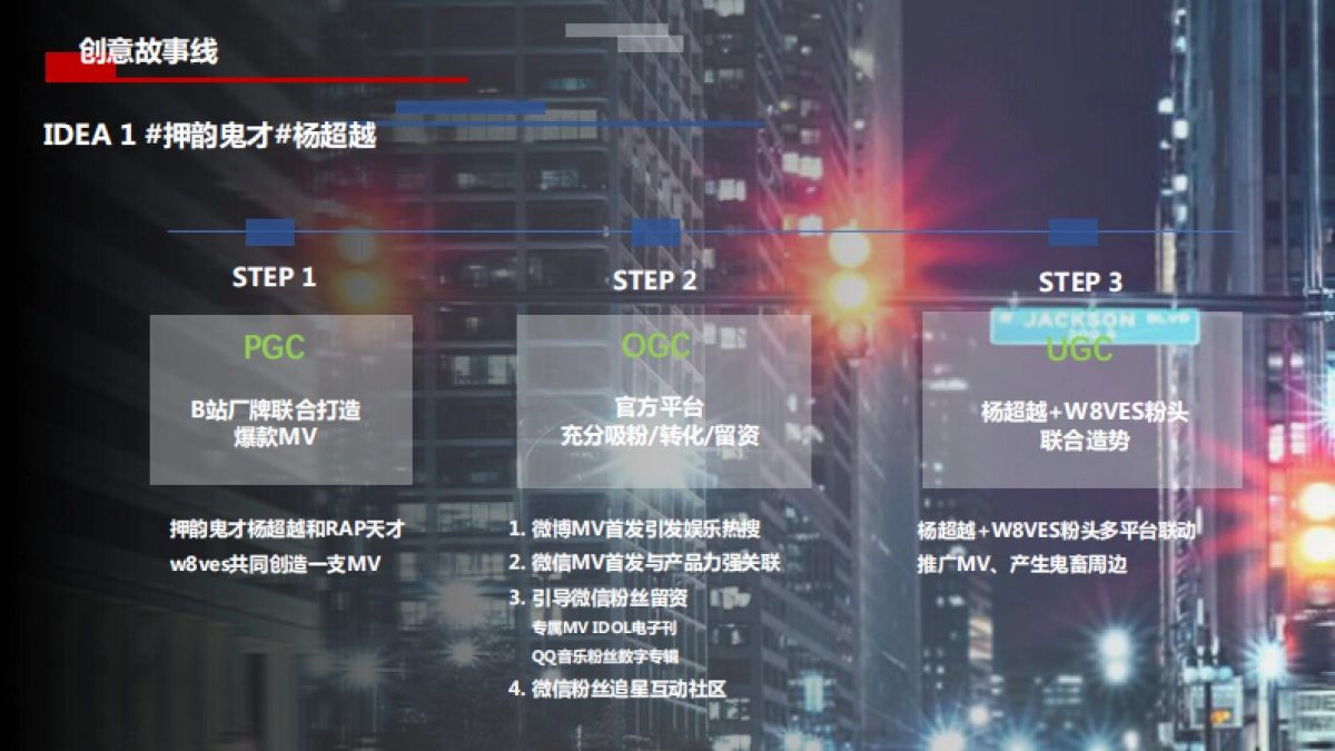 MG名爵官方社交平台运营代理及制作_第7页