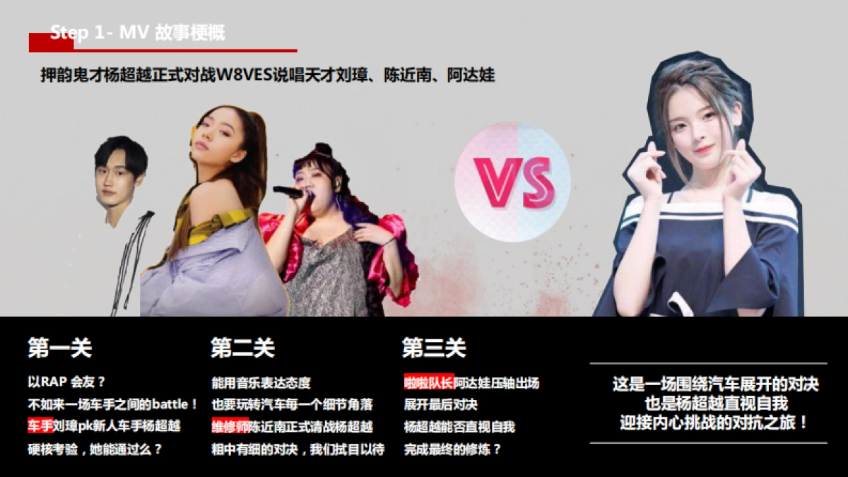 MG名爵官方社交平台运营代理及制作_第9页