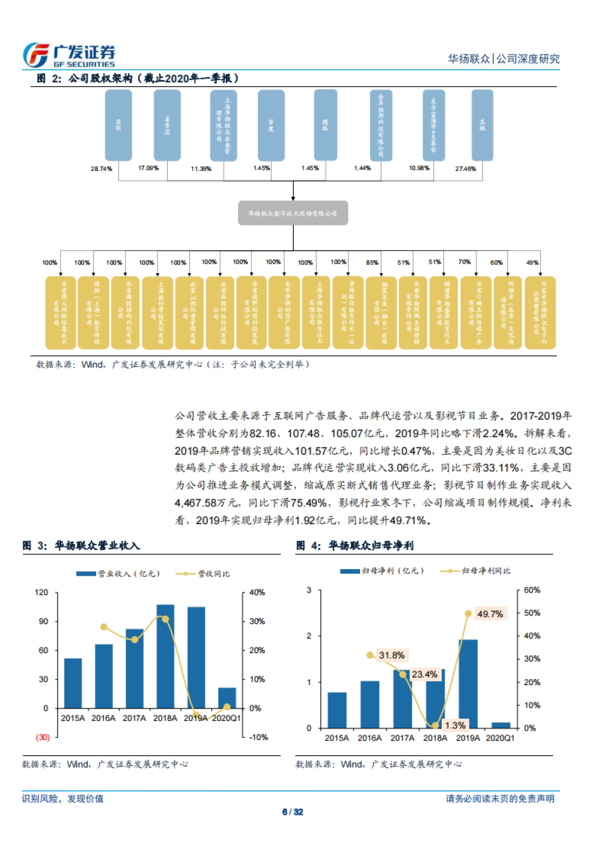 华扬联众：深化营销服务能力，延展品牌代运营业务-广发证券-32页_第6页