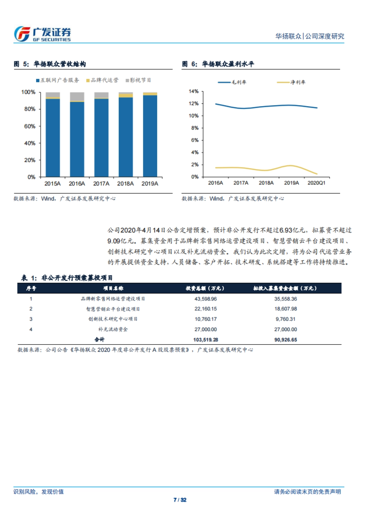 华扬联众-整合营销 电商代运营-深化营销服务能力，延展品牌代运营业务_第7页