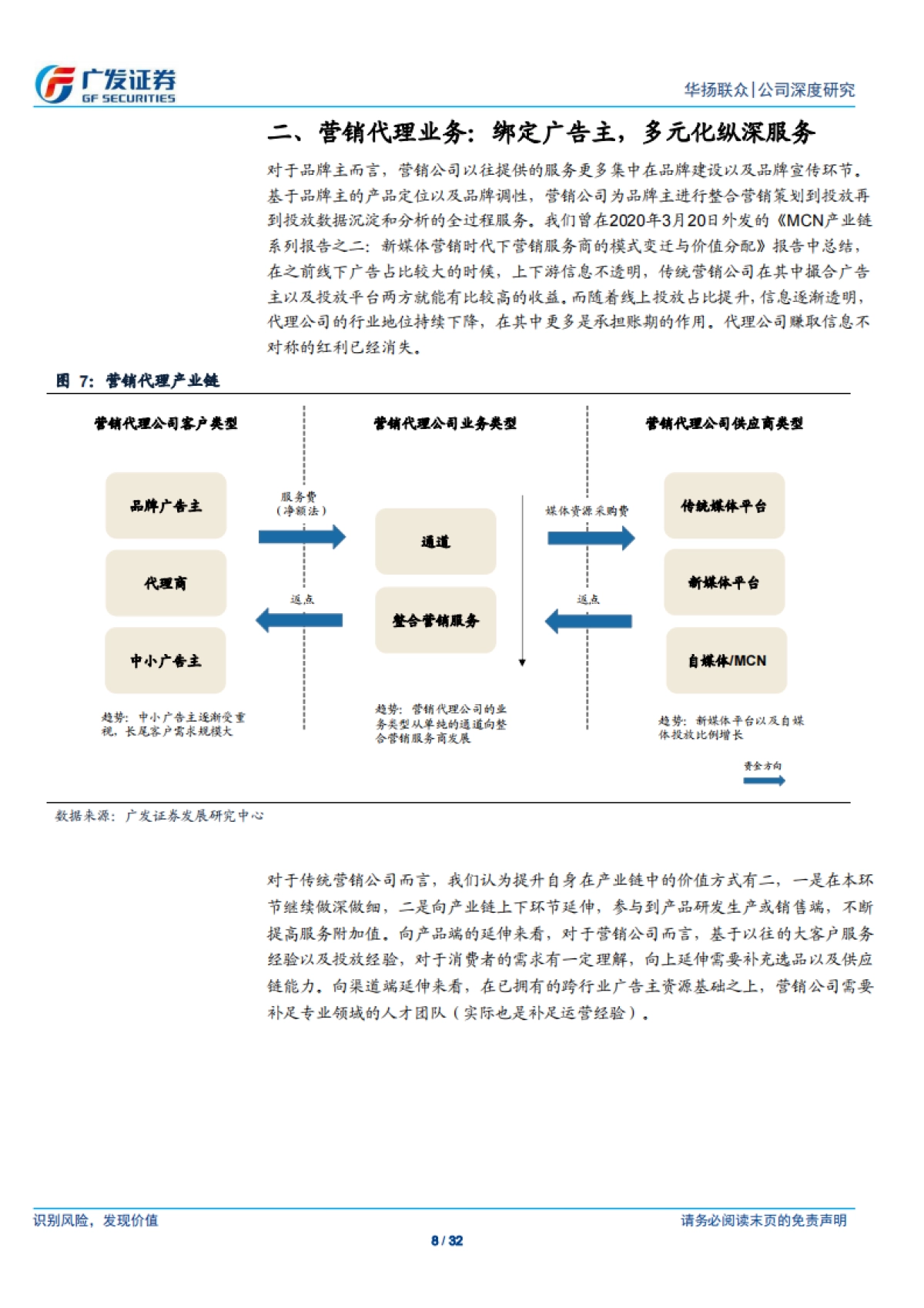 华扬联众-整合营销 电商代运营-深化营销服务能力，延展品牌代运营业务_第8页