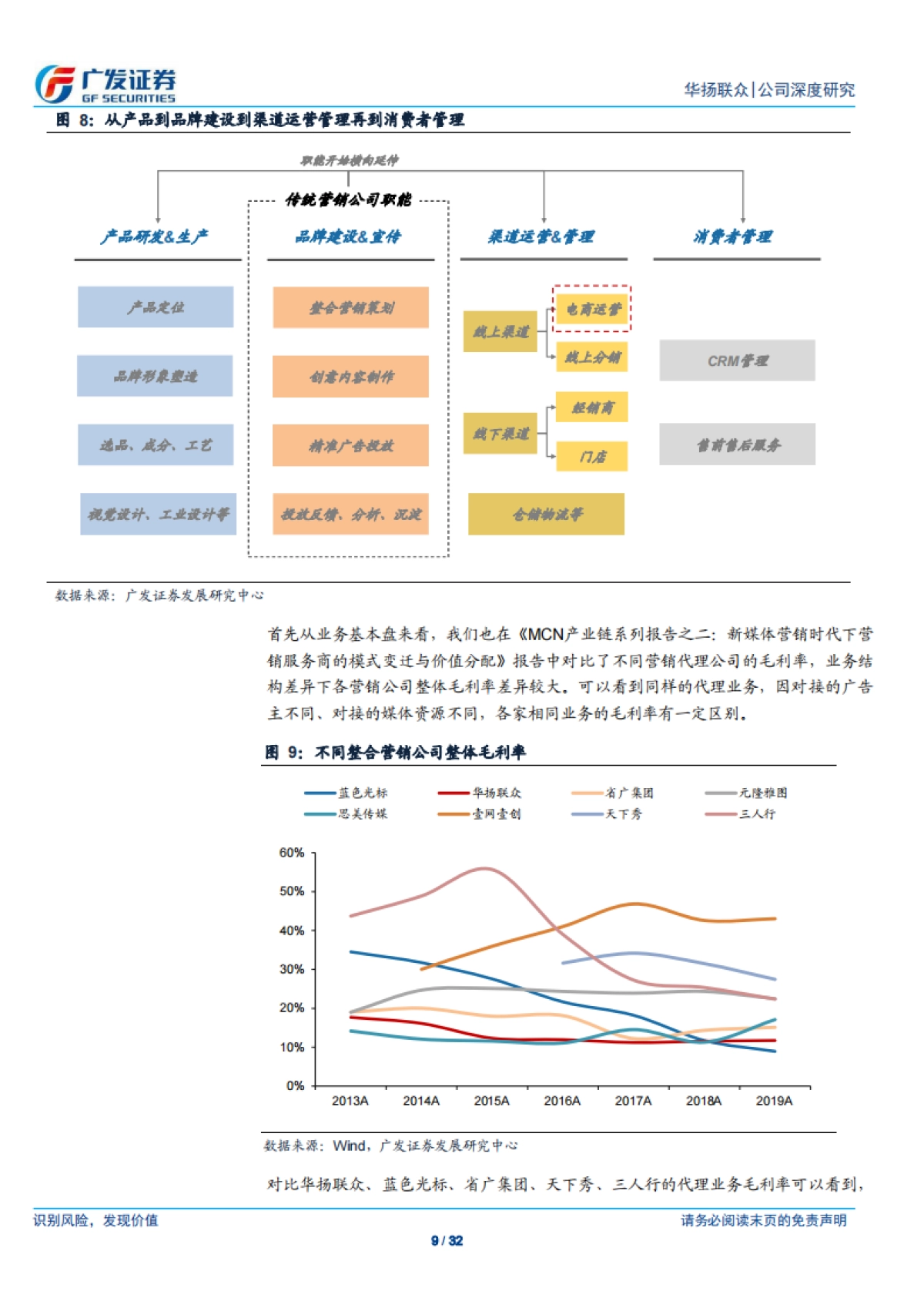华扬联众-整合营销 电商代运营-深化营销服务能力，延展品牌代运营业务_第9页
