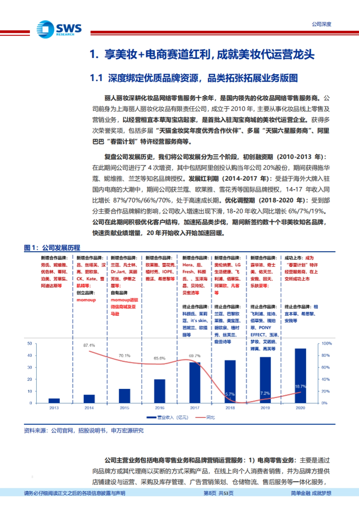 丽人丽妆：享美妆 电商万亿市场红利，成就美妆代运营龙头_第8页