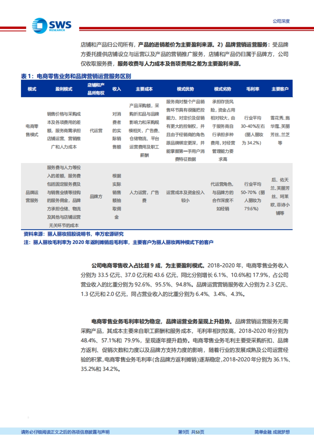 丽人丽妆：享美妆 电商万亿市场红利，成就美妆代运营龙头_第9页