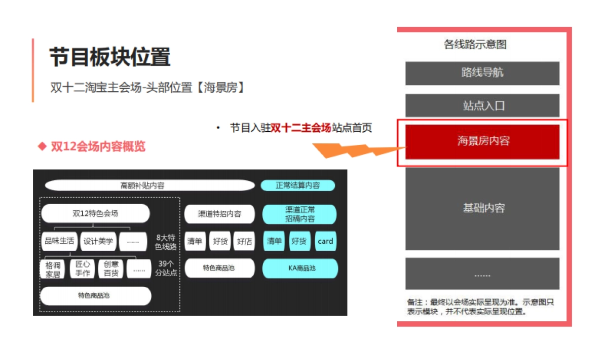 淘宝百乐门《拜托购物车》招商方案_第5页