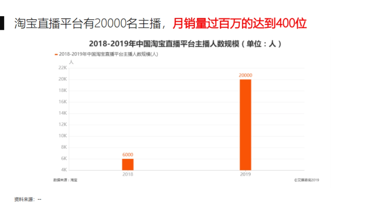 淘宝大主播薇娅和李佳琦分析-31P_第3页