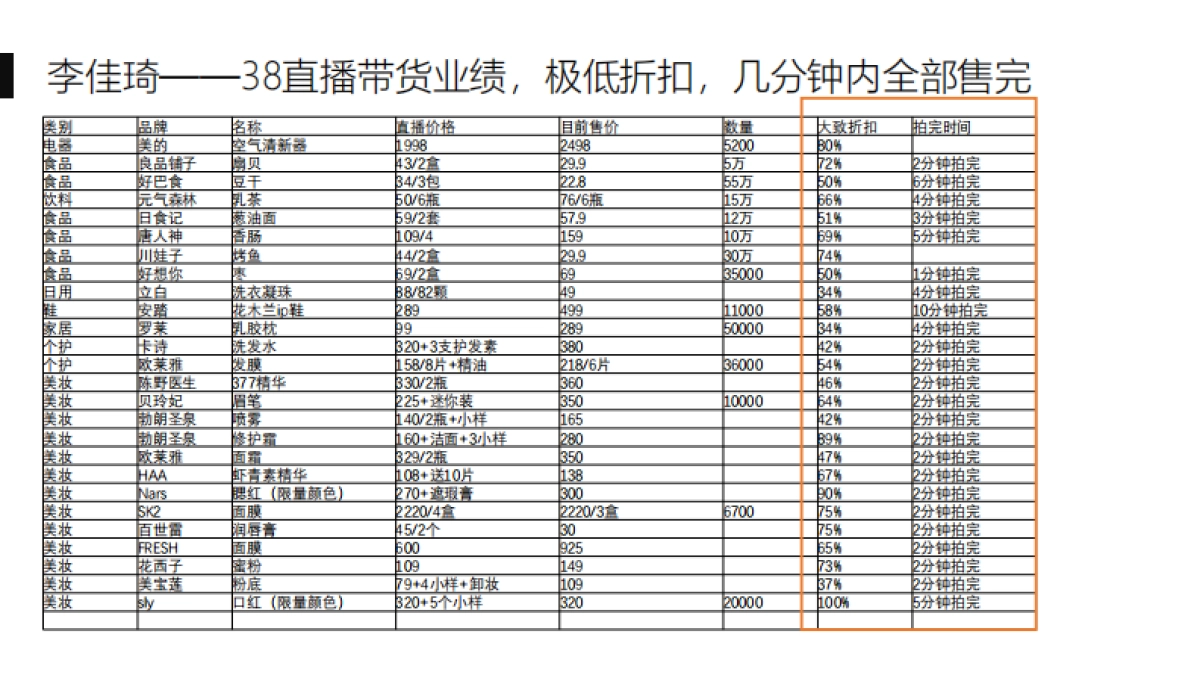 淘宝大主播薇娅和李佳琦分析-31P_第9页