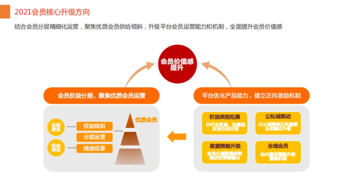 淘宝电商618会员运营种草策略-20P_第2页