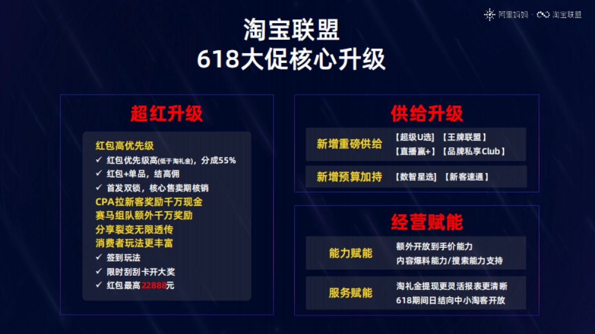 淘宝联盟618渠道赚钱密集-外发终版_第2页