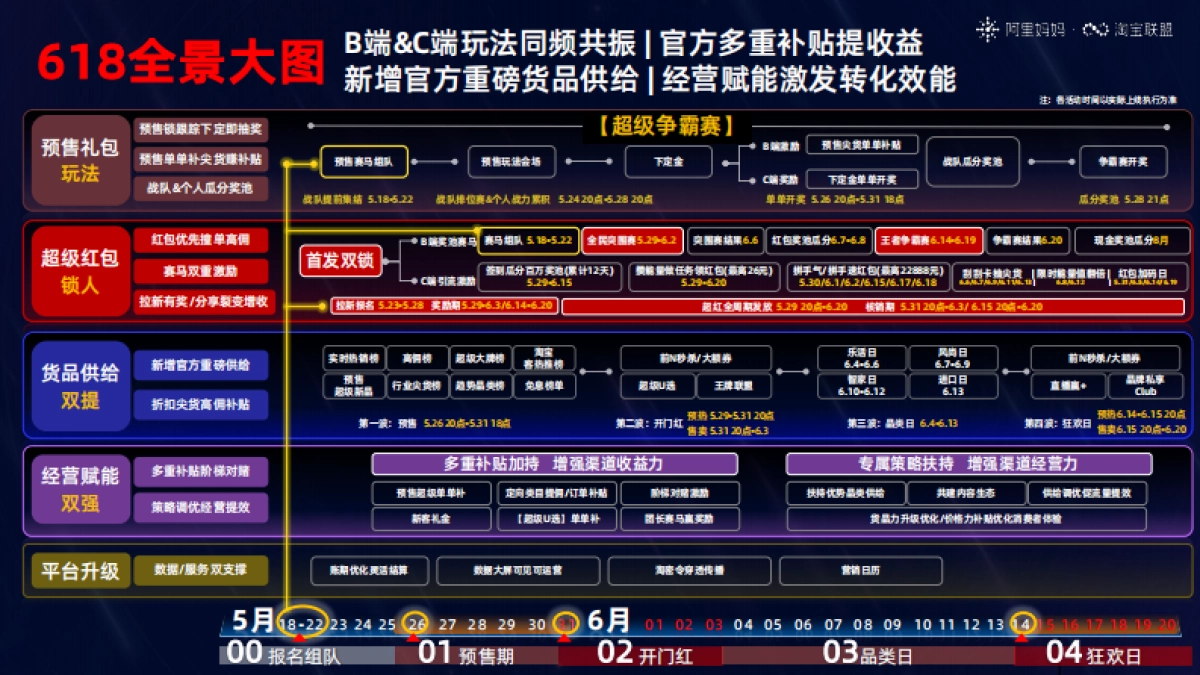 淘宝联盟618渠道赚钱密集-外发终版_第3页