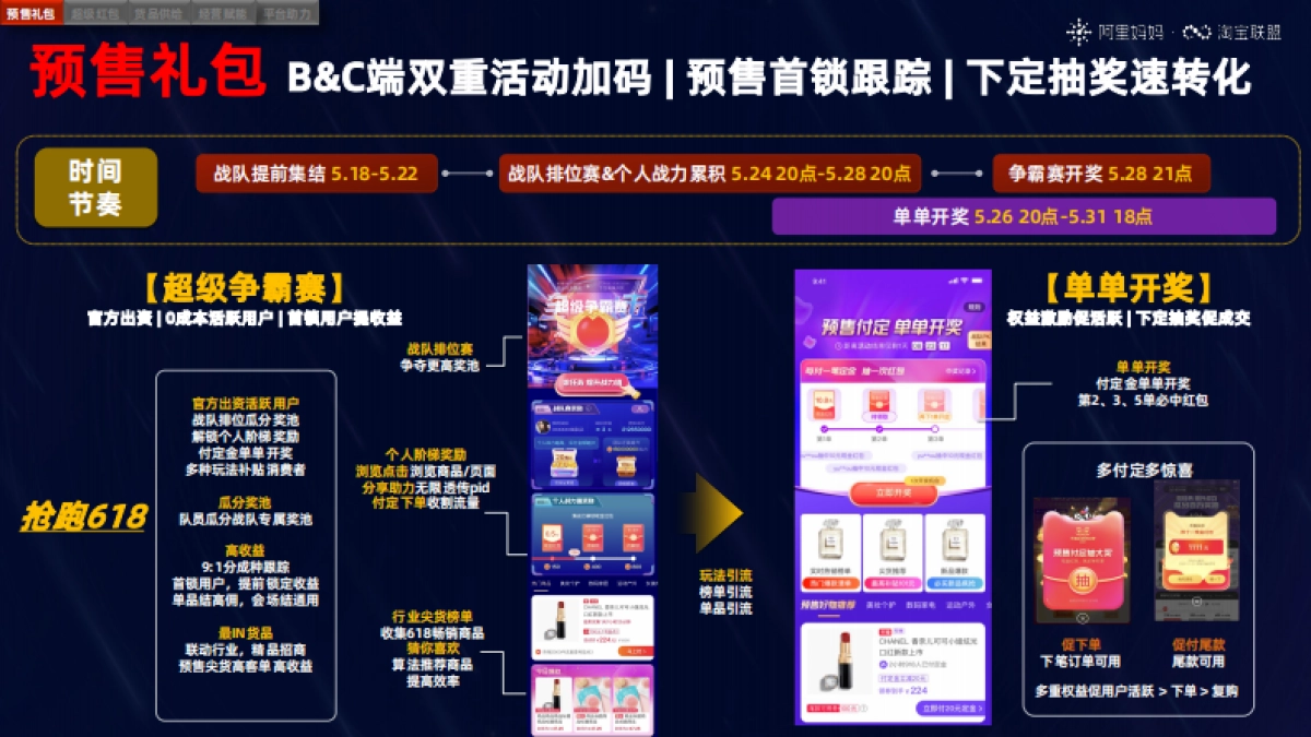 淘宝联盟618渠道赚钱密集-外发终版_第4页