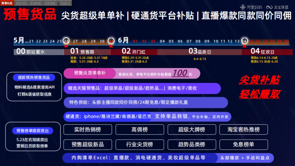 淘宝联盟618渠道赚钱密集-外发终版_第5页