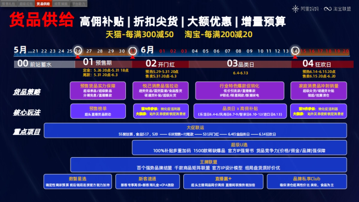 淘宝联盟618渠道赚钱密集-外发终版_第7页