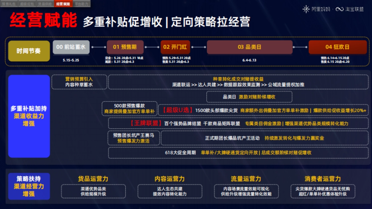 淘宝联盟618渠道赚钱密集-外发终版_第8页
