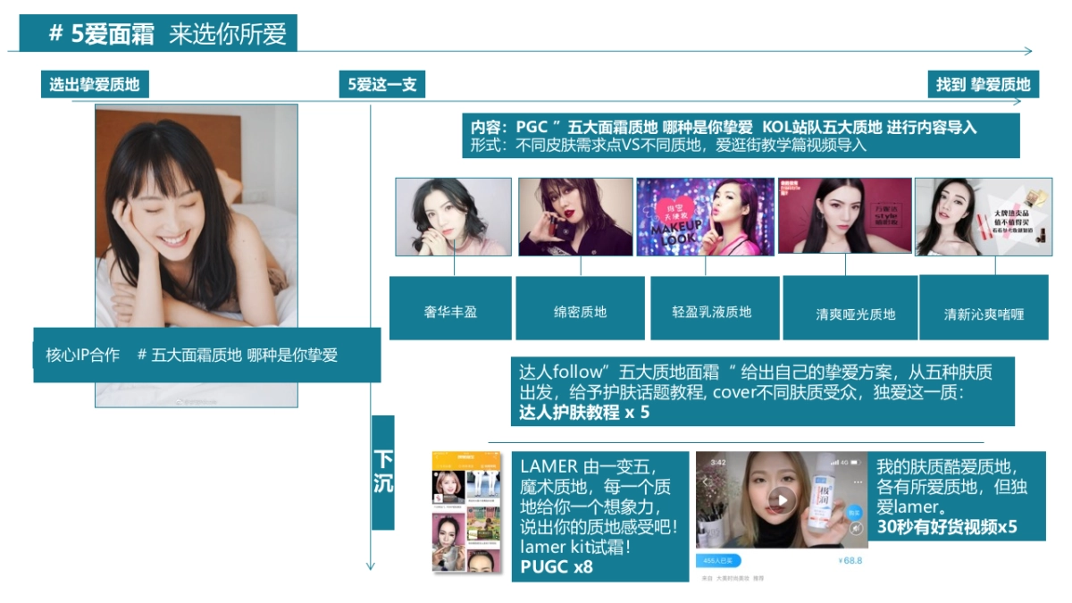 La mer 淘宝视频合作方案_第8页