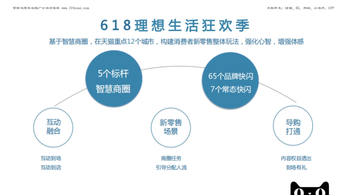 招商-快闪-电商-2018天猫常态快闪618招商方案_第2页