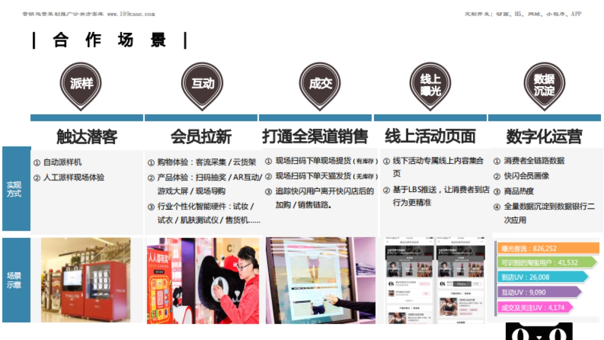 招商-快闪-电商-2018天猫常态快闪618招商方案_第4页