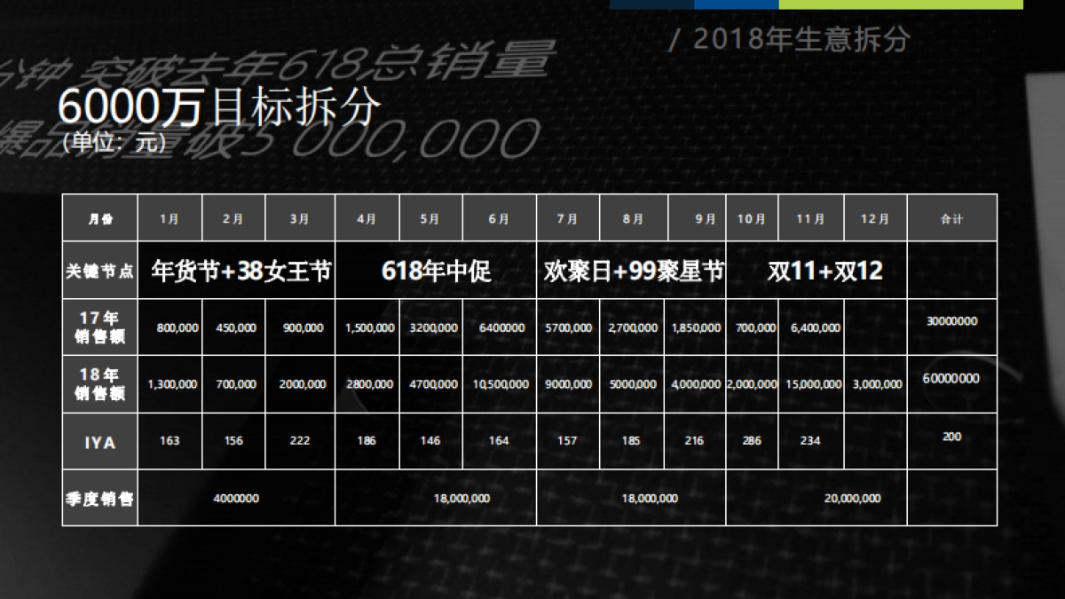 【六神天猫旗舰店】运营方案提案（壹网壹创）_第5页