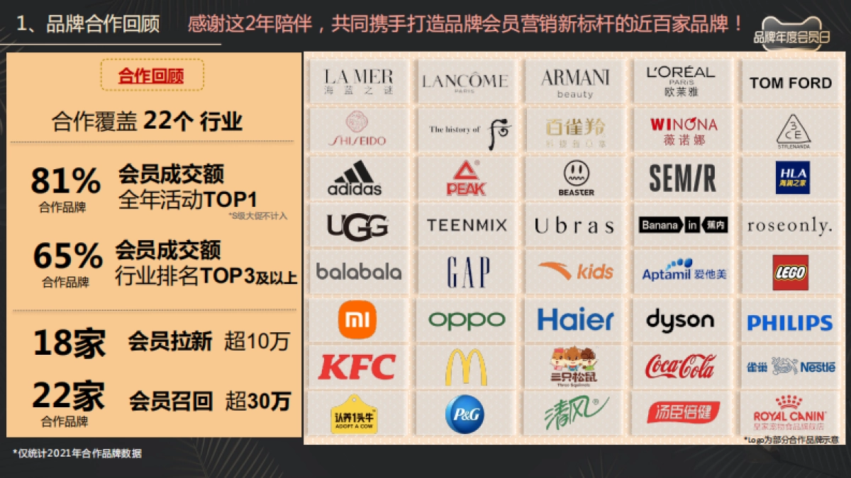 【招商方案】天猫 品牌年度会员日IP介_第5页