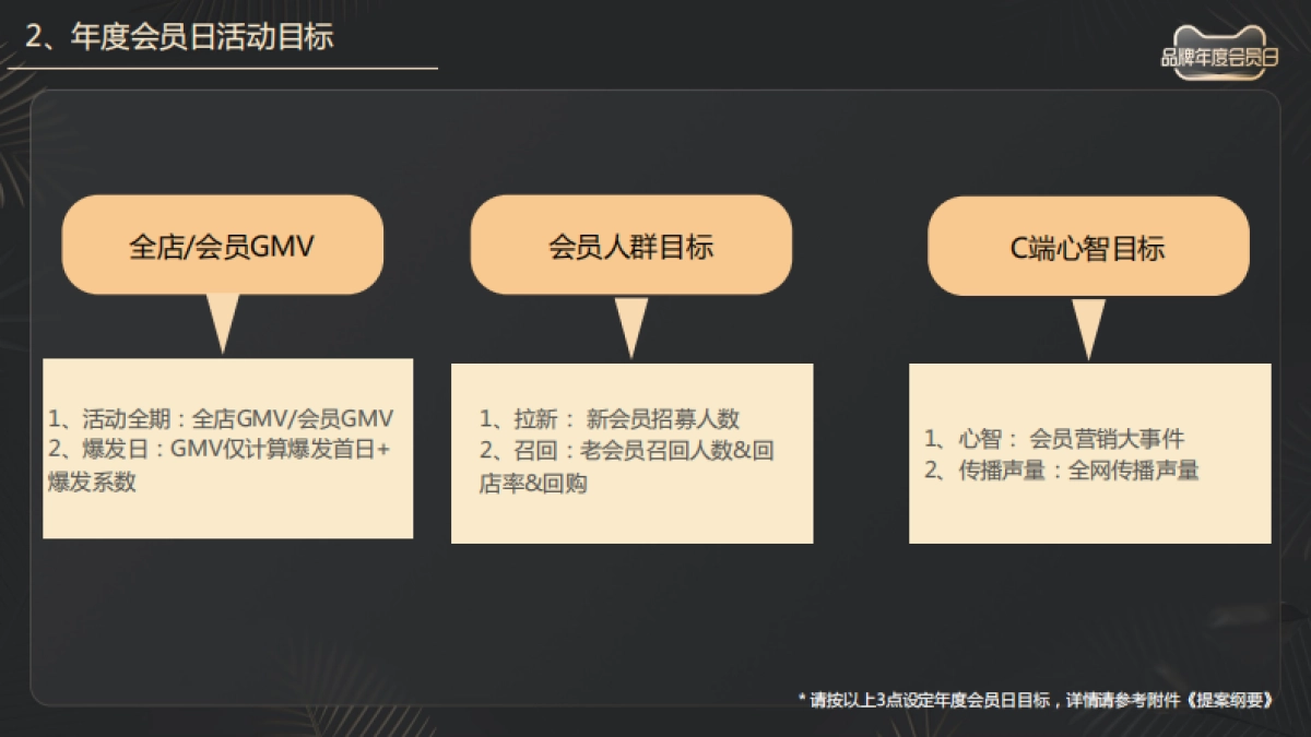 【招商方案】天猫 品牌年度会员日IP介_第6页