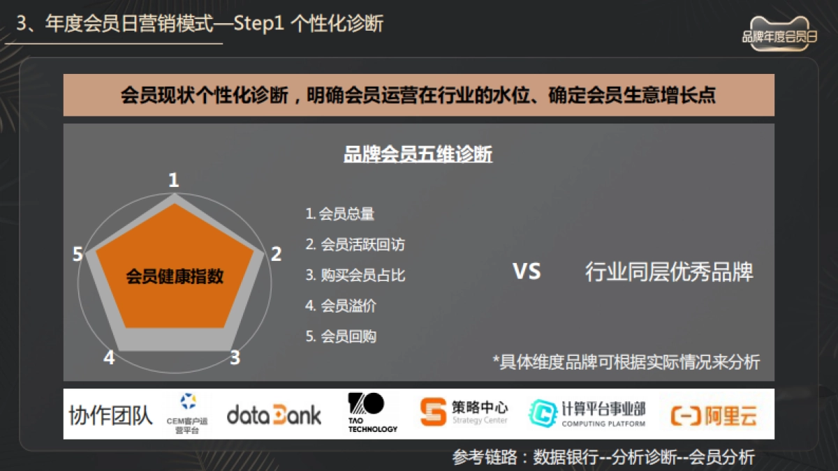 【招商方案】天猫 品牌年度会员日IP介_第8页