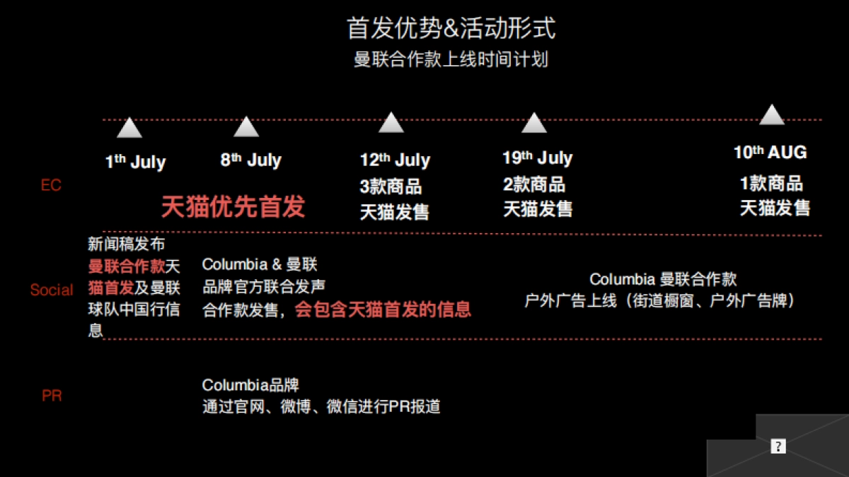 2016天猫-Columbia曼联款首发方案_第6页