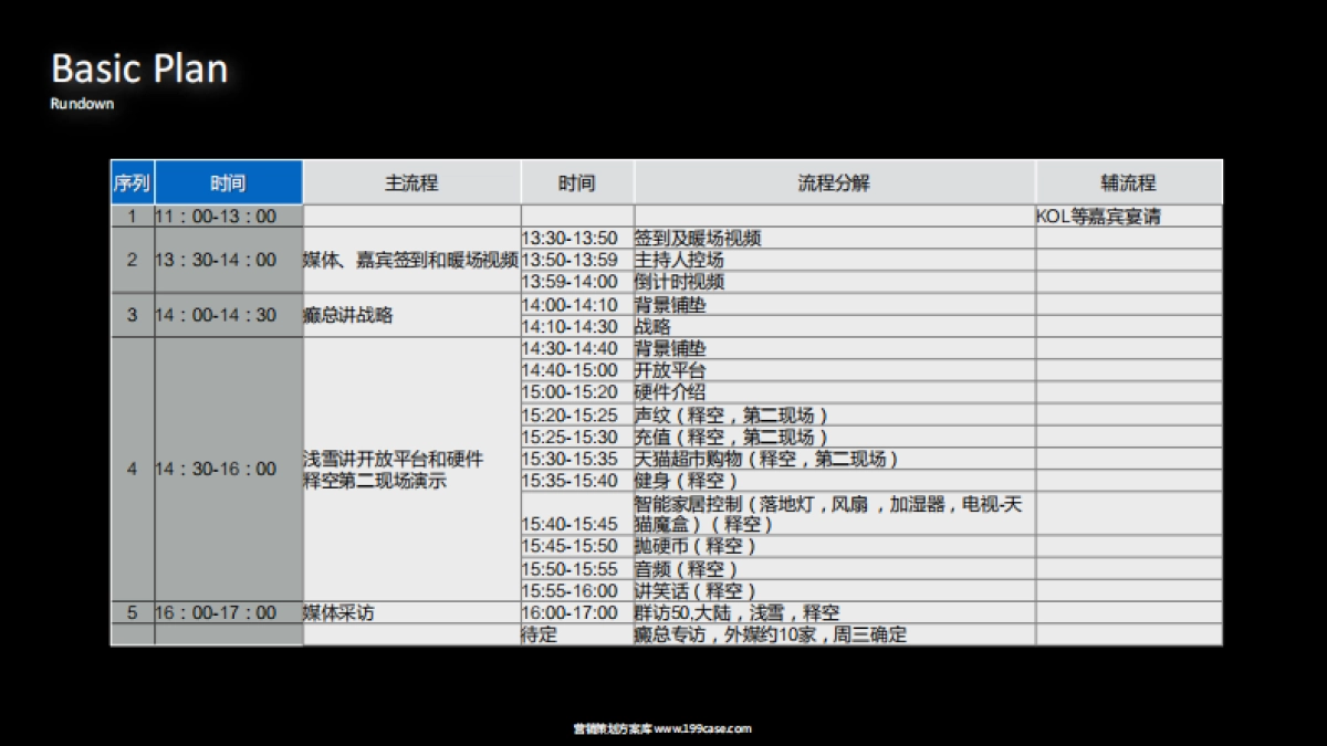 2017天猫精灵发布会执行方案-72P_第10页