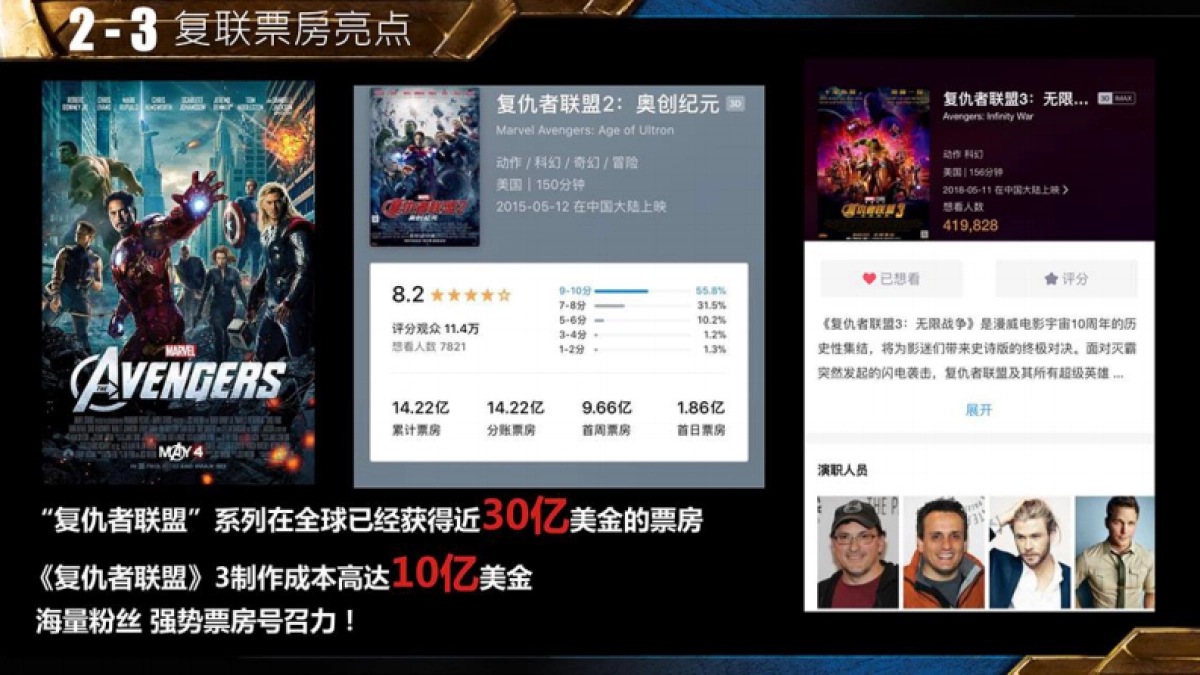 2018天猫&《复仇者联盟3》招商及商家权益-23页_第9页