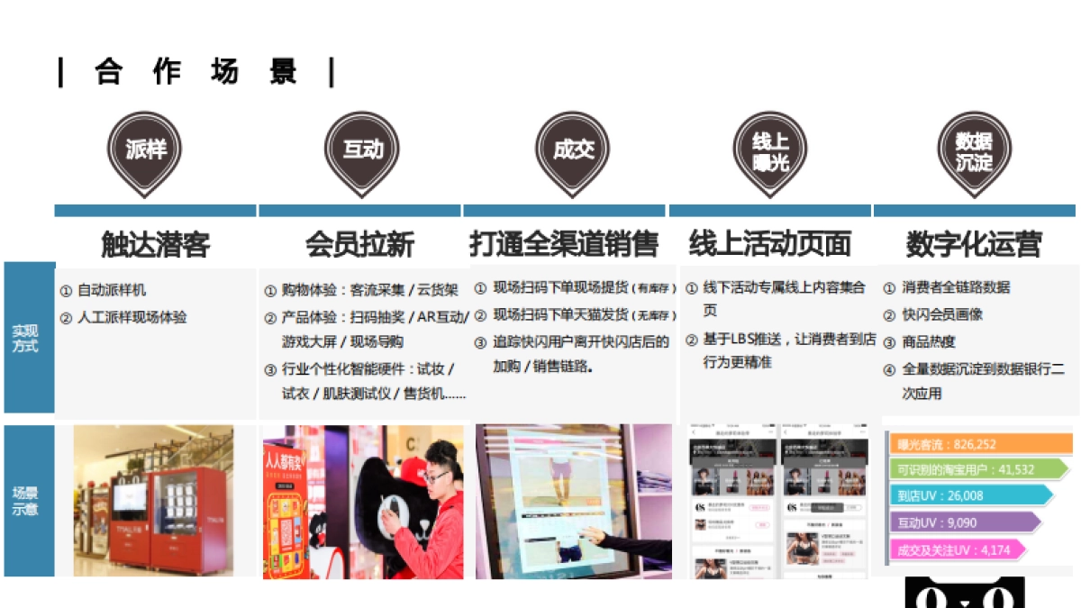 2018天猫常态快闪618招商方案_第4页