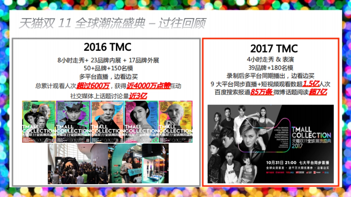 2018天猫双11全球潮流盛典 招商方案-final_第3页