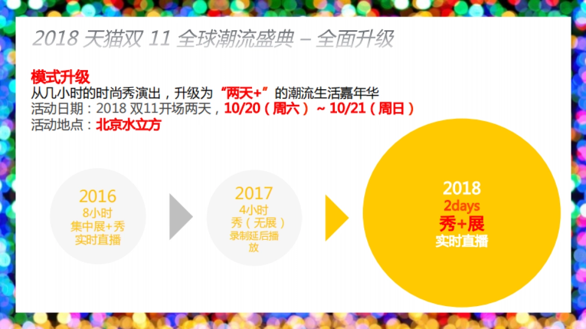 2018天猫双11全球潮流盛典 招商方案-final_第9页