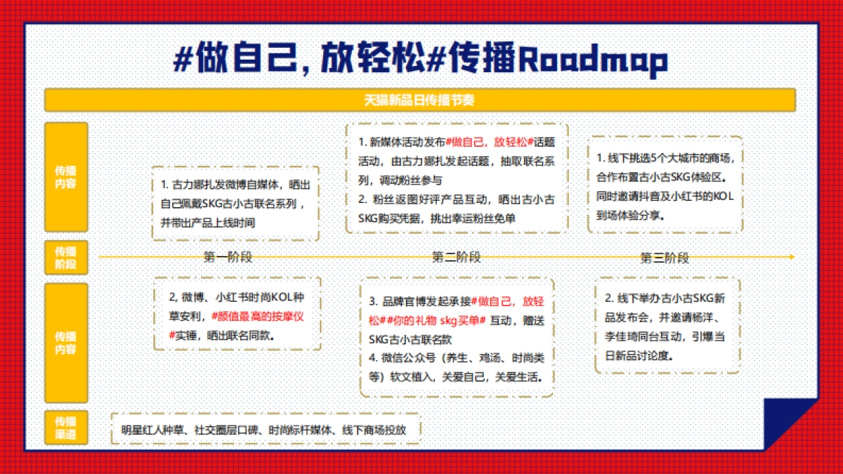 2019SKG天猫超级品牌日推广方案_第6页