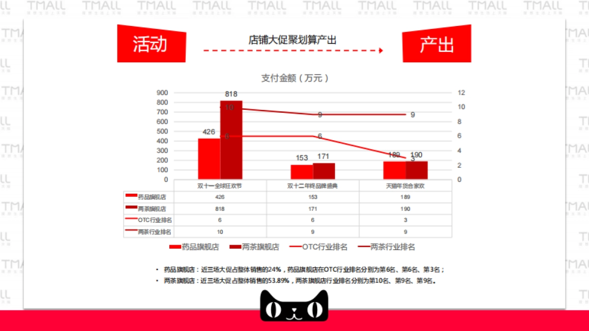 2019碧生源×天猫321活动方案_第7页