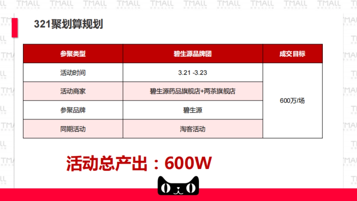 2019碧生源×天猫321活动方案_第9页