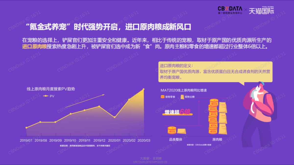2020-氪金式养宠：进口原肉粮引领宠物消费新升级-天猫国际&CBNData-9页_第2页