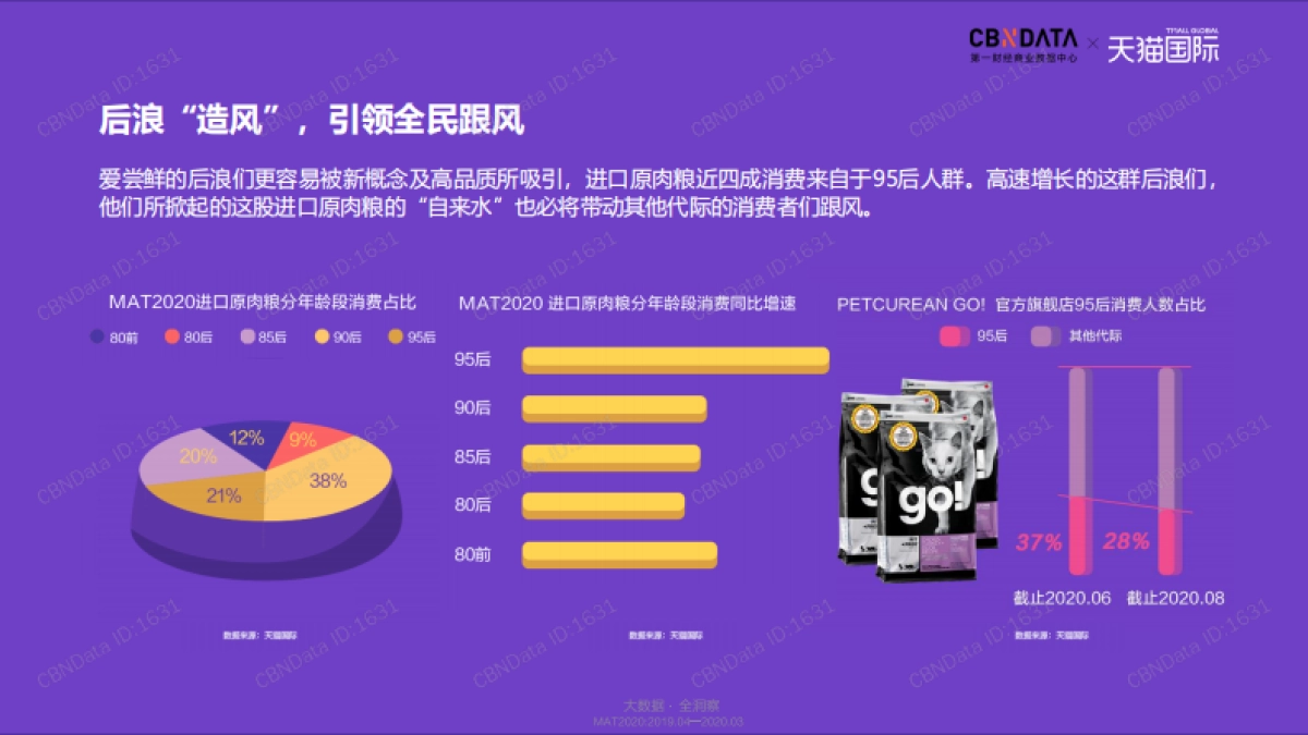 2020-氪金式养宠：进口原肉粮引领宠物消费新升级-天猫国际&CBNData-9页_第3页