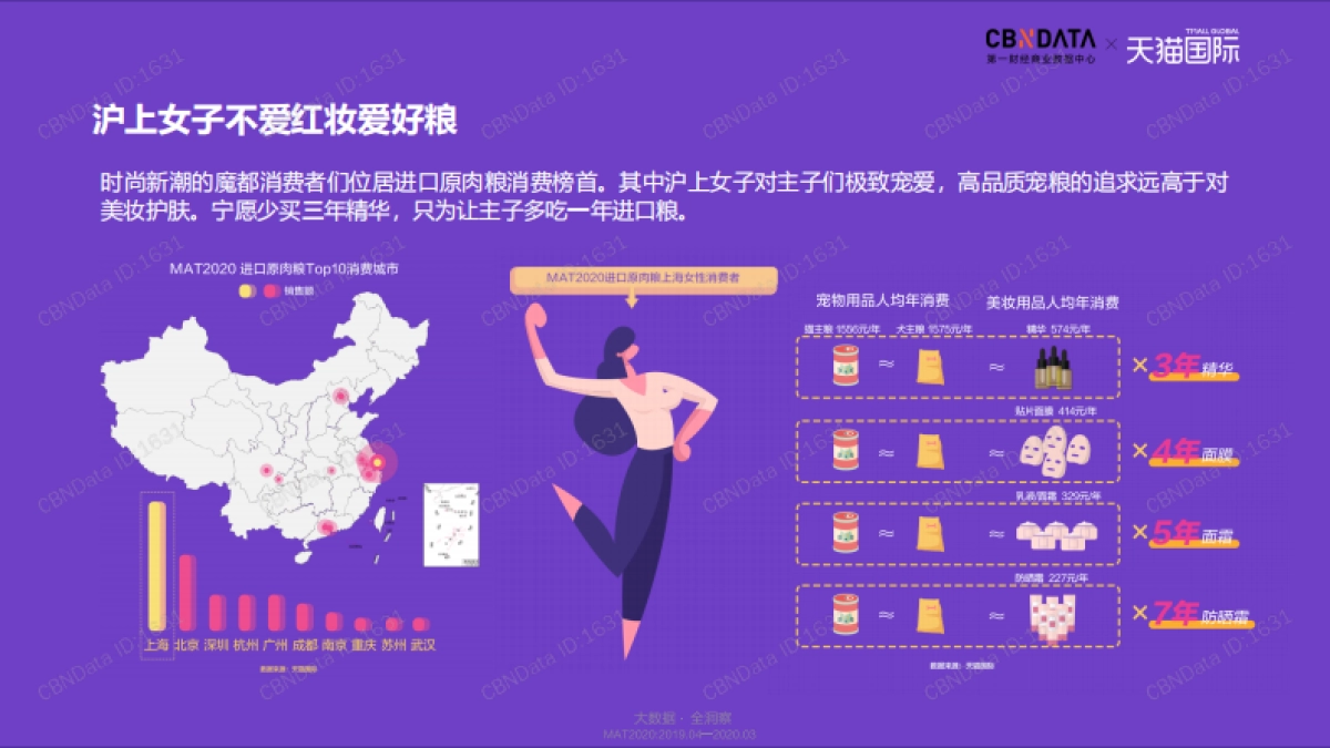 2020-氪金式养宠：进口原肉粮引领宠物消费新升级-天猫国际&CBNData-9页_第4页