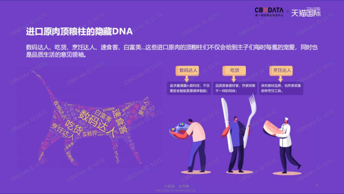 2020-氪金式养宠：进口原肉粮引领宠物消费新升级-天猫国际&CBNData-9页_第5页
