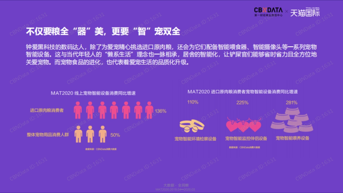 2020-氪金式养宠：进口原肉粮引领宠物消费新升级-天猫国际&CBNData-9页_第6页