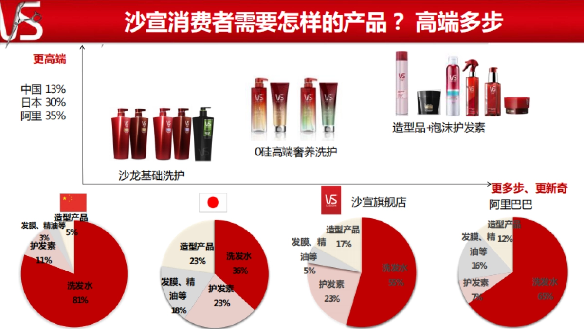 2021VS天猫超级品牌日方案_第8页