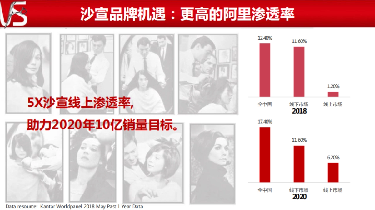 2021VS天猫超级品牌日方案_第9页